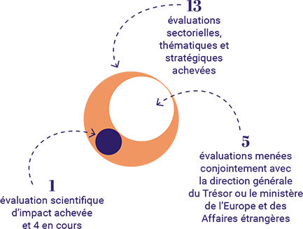 afd-schema-chiffre-13 copy