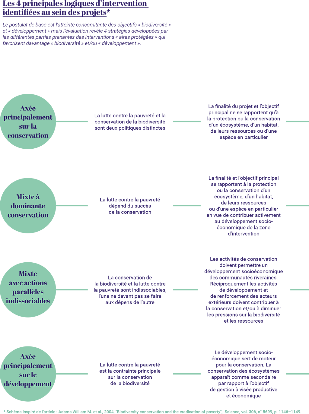 afd-graphiques-logiques-intervention-v2 copy