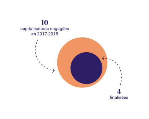 schema-chiffre-cle-10png