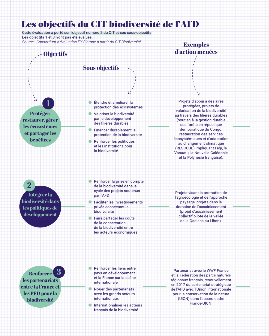 schema-objectifs-CITpng